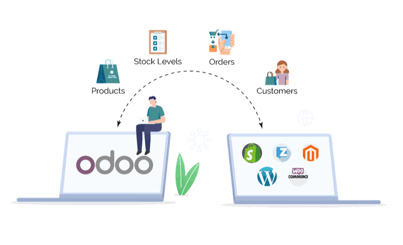 Odoo Integration